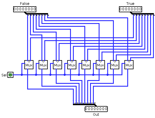 8-bit Mux